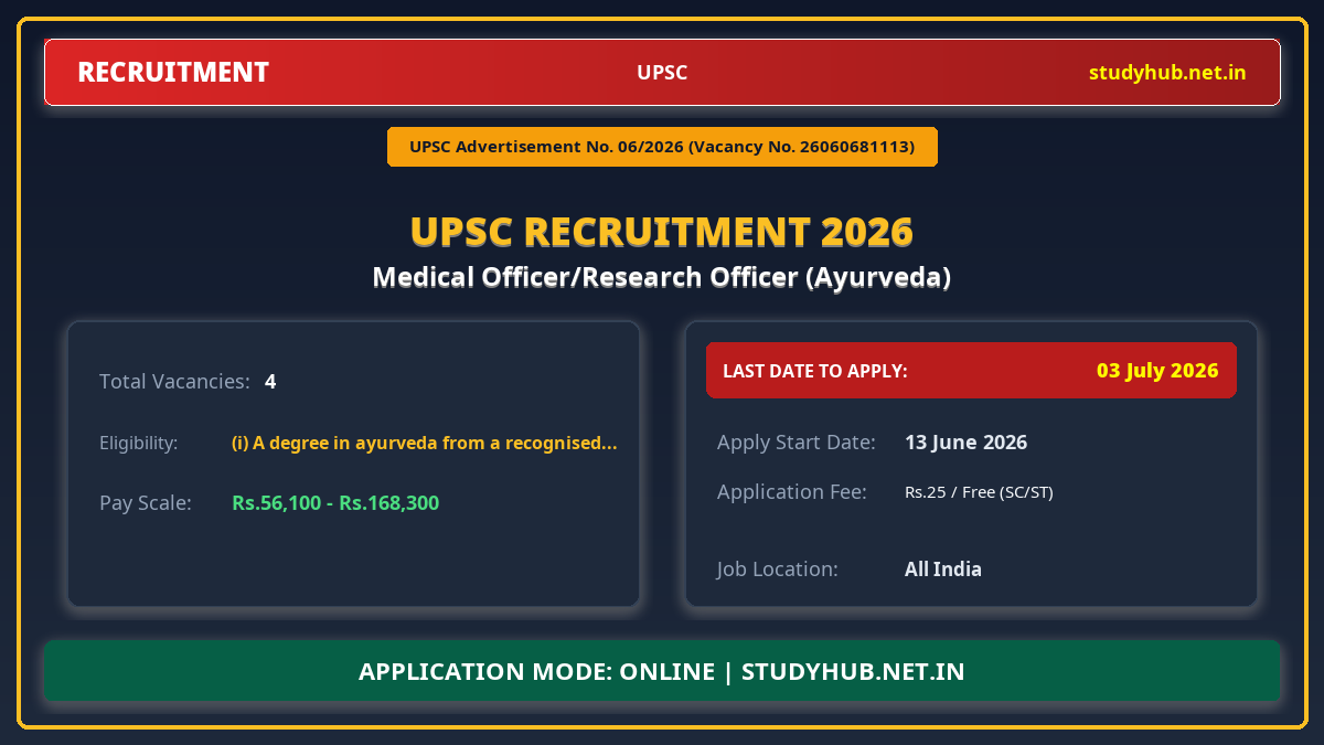 UPSC Medical Officer/Research Officer (Ayurveda) Recruitment 2026 – Advt 06/2026 | 4 Vacancy