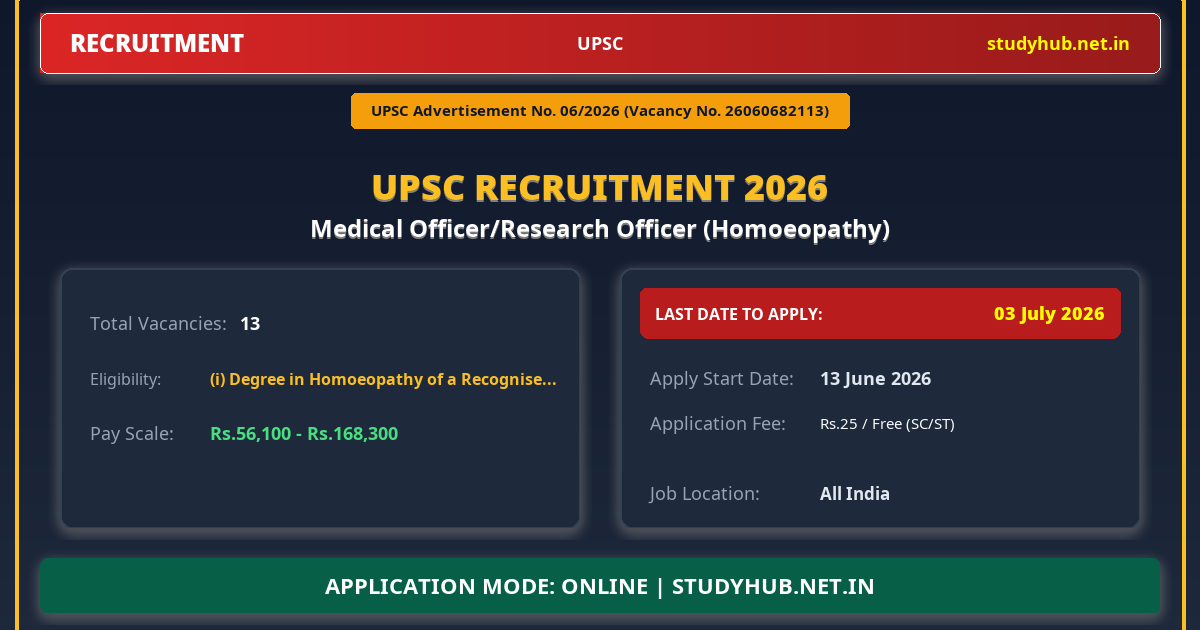 UPSC Medical Officer/Research Officer (Homoeopathy) Recruitment 2026 – Advt 06/2026 | 13 Vacancy