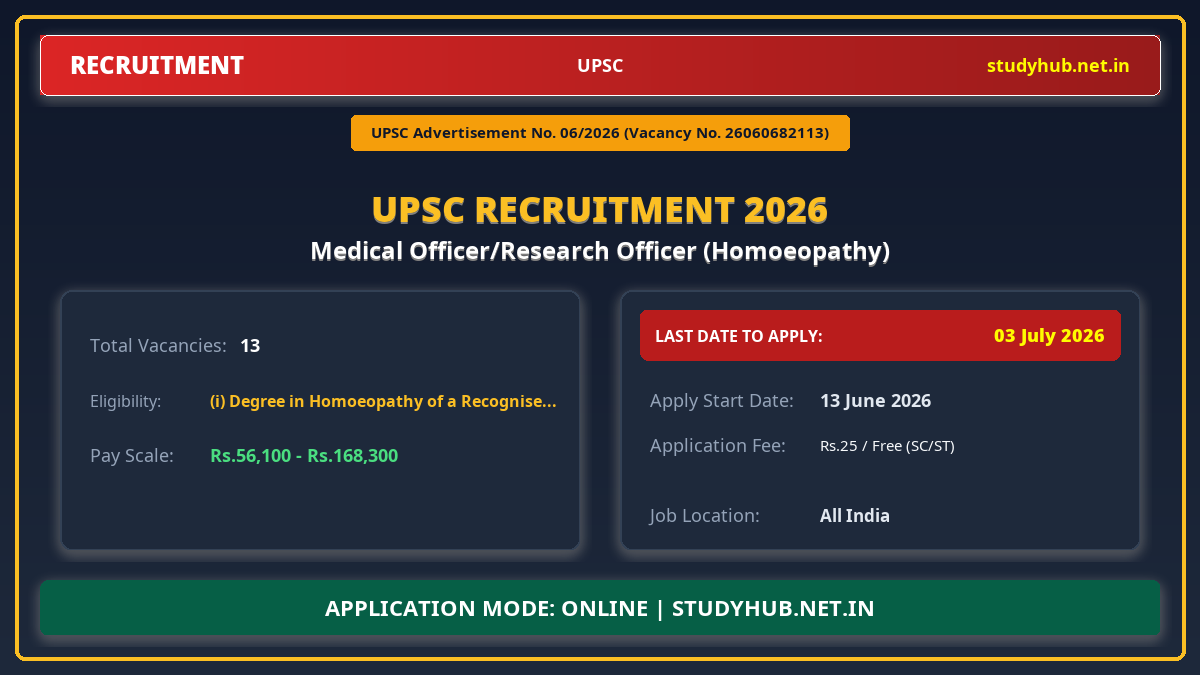 UPSC Medical Officer/Research Officer (Homoeopathy) Recruitment 2026 – Advt 06/2026 | 13 Vacancy