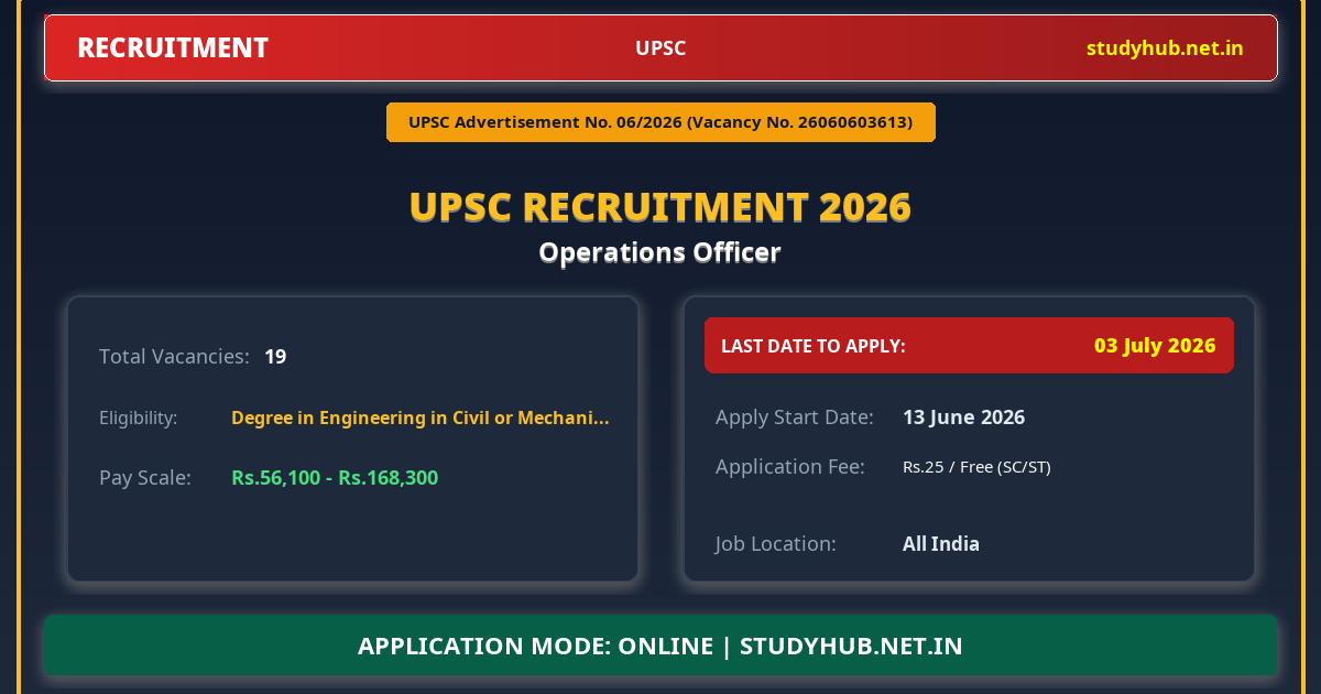 UPSC Operations Officer Recruitment 2026 – Advt 06/2026 | 19 Vacancy