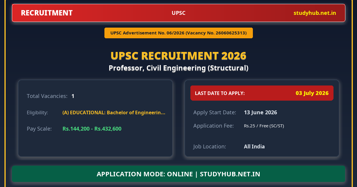UPSC Professor, Civil Engineering (Structural) Recruitment 2026 – Advt 06/2026 | 1 Vacancy