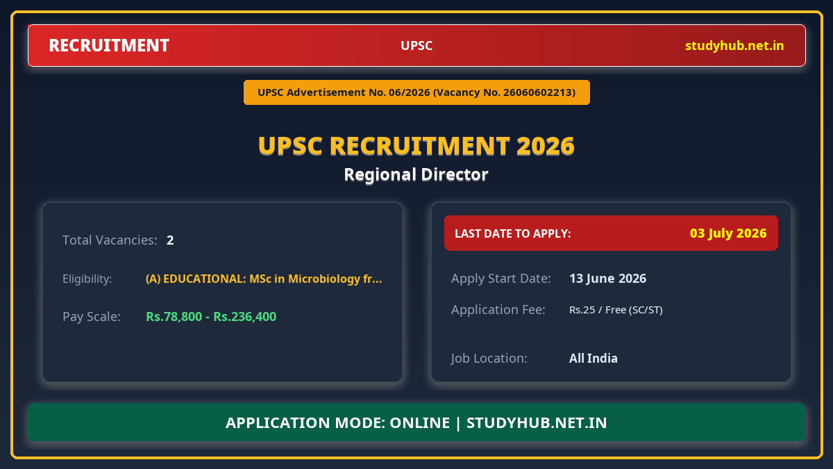 UPSC Regional Director Recruitment 2026 – Advt 06/2026 | 2 Vacancy