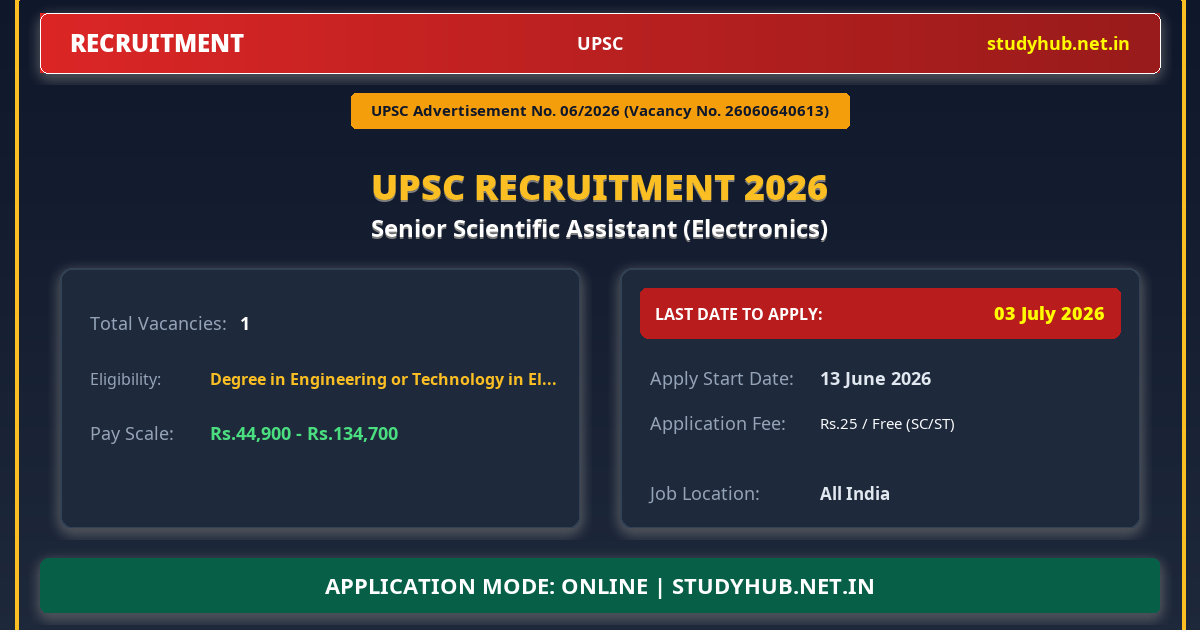 UPSC Senior Scientific Assistant (Electronics) Recruitment 2026 – Advt 06/2026 | 1 Vacancy