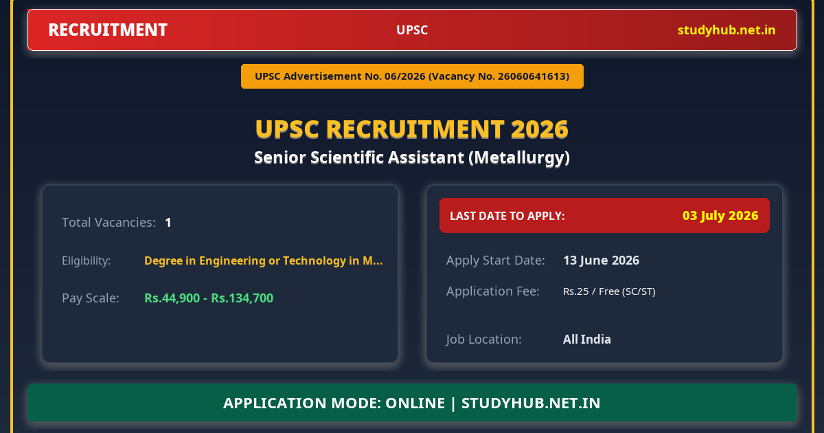 UPSC Senior Scientific Assistant (Metallurgy) Recruitment 2026 – Advt 06/2026 | 1 Vacancy