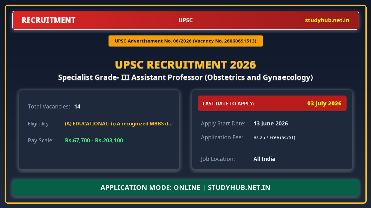 UPSC Specialist Grade- III Assistant Professor (Obstetrics and Gynaecology) Recruitment 2026 – Advt 06/2026 | 14 Vacancy