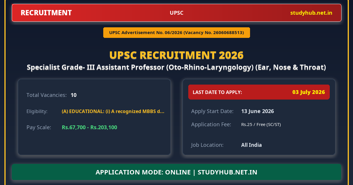 UPSC Specialist Grade- III Assistant Professor (Oto-Rhino-Laryngology) (Ear, Nose & Throat) Recruitment 2026 – Advt 06/2026 | 10 Vacancy