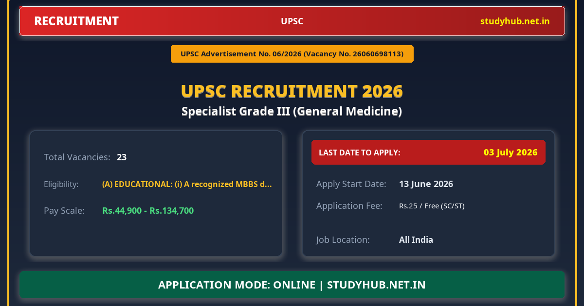 UPSC Specialist Grade III (General Medicine) Recruitment 2026 – Advt 06/2026 | 23 Vacancy