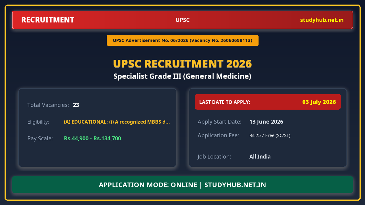 UPSC Specialist Grade III (General Medicine) Recruitment 2026 – Advt 06/2026 | 23 Vacancy