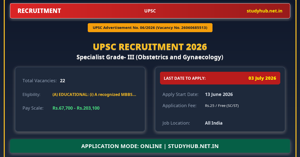 UPSC Specialist Grade- III (Obstetrics and Gynaecology) Recruitment 2026 – Advt 06/2026 | 22 Vacancy
