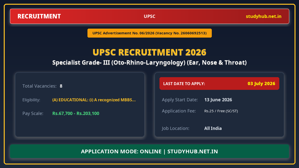 UPSC Specialist Grade- III (Oto-Rhino-Laryngology) (Ear, Nose & Throat) Recruitment 2026 – Advt 06/2026 | 8 Vacancy