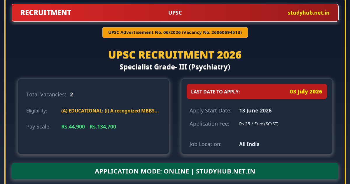 UPSC Specialist Grade- III (Psychiatry) Recruitment 2026 – Advt 06/2026 | 2 Vacancy