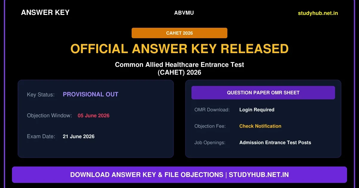 ABVMU UP CAHET Answer Key 2026