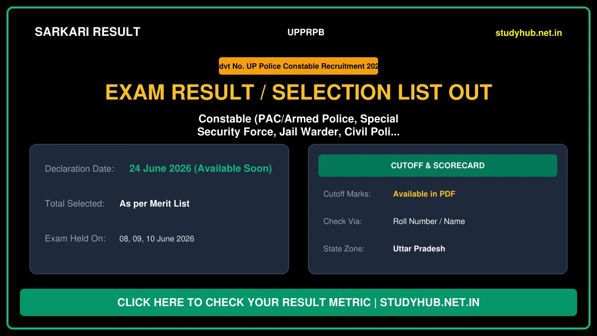 UP Police Constable Result 2026