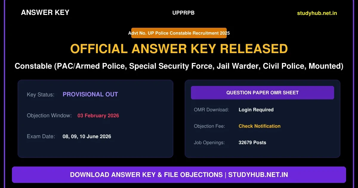 UP Police Constable Answer Key 2026 β Download Response Sheet Out