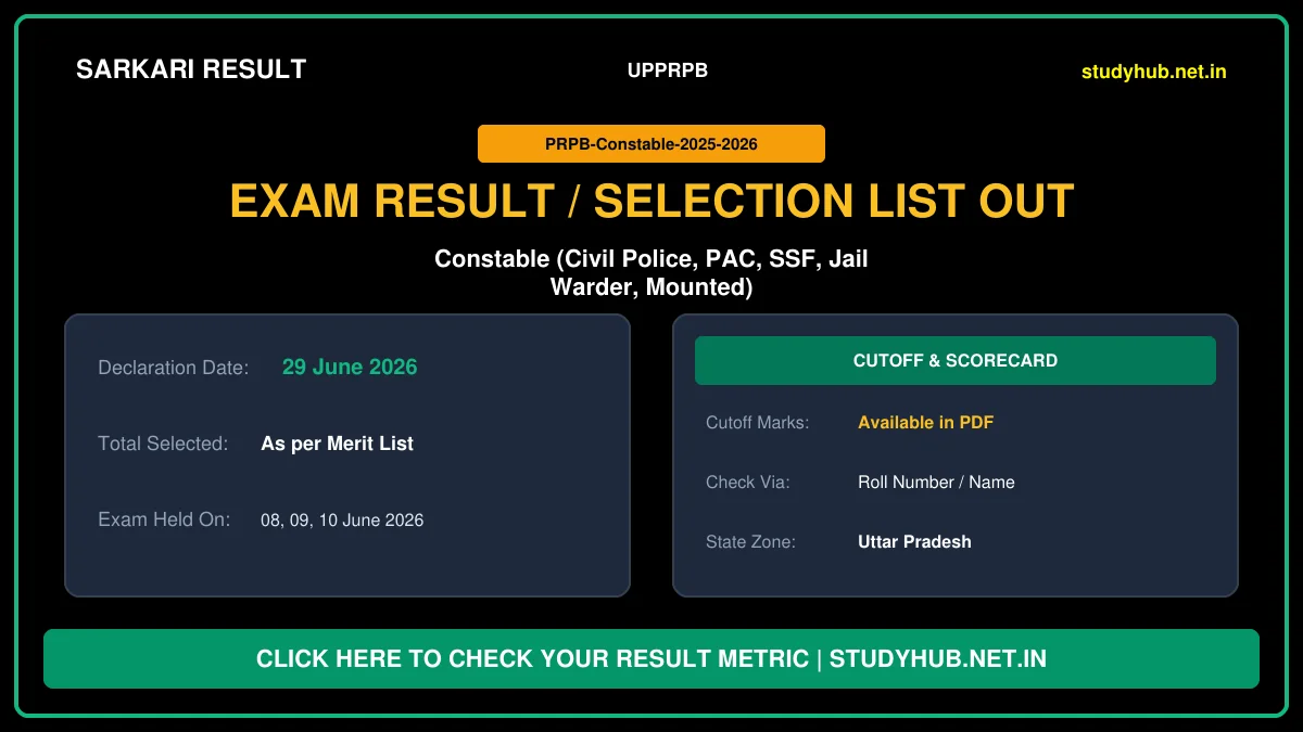 UP Police Constable Result 2026