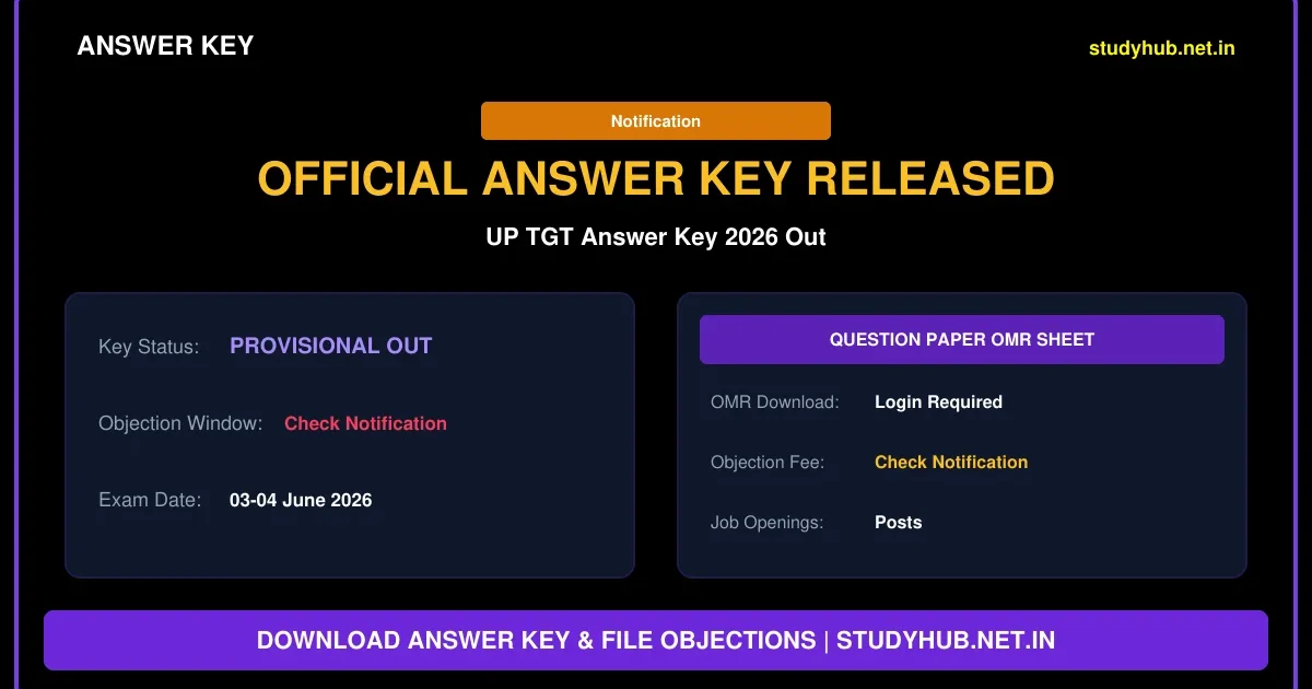 UP TGT Answer Key 2026 – Out