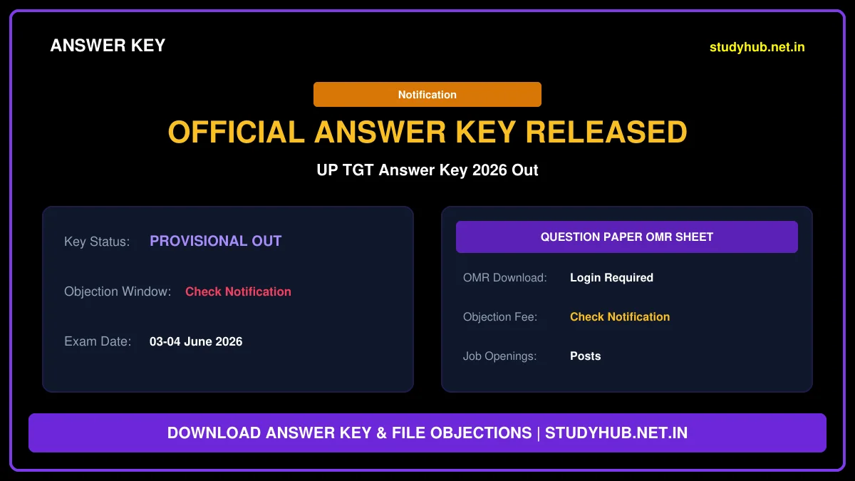 UP TGT Answer Key 2026 – Out