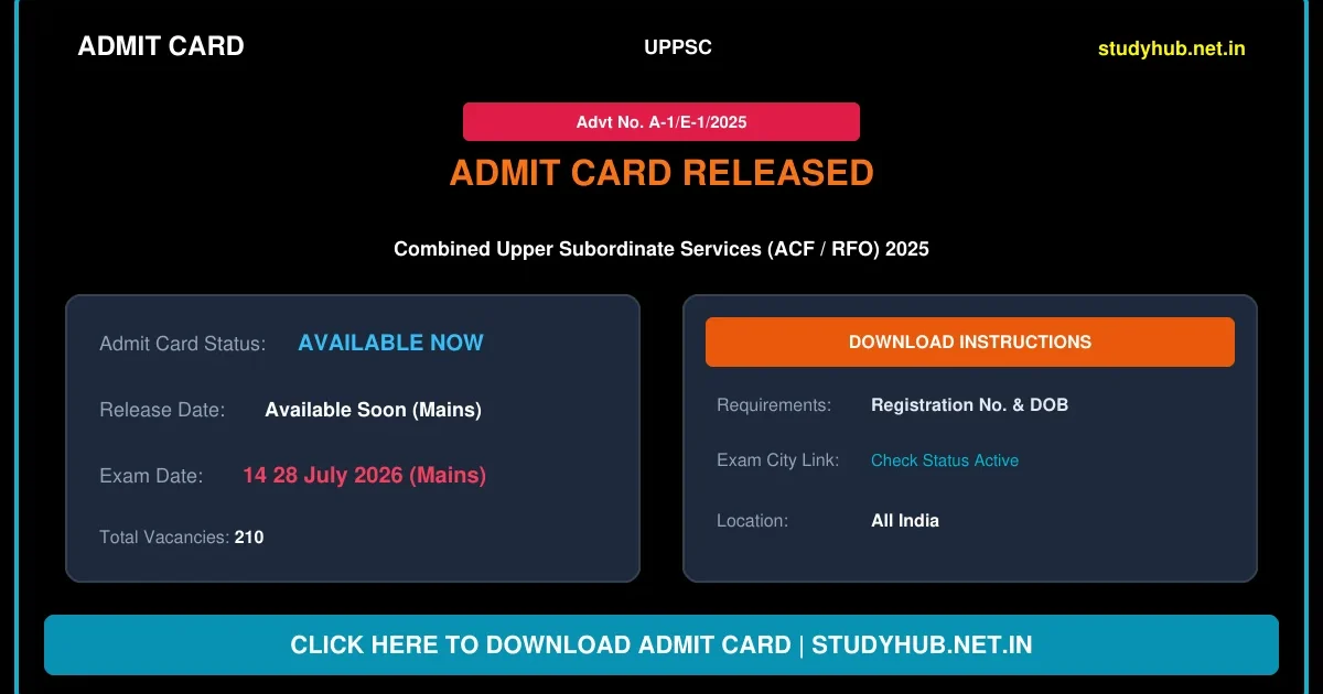 UPPSC Combined Upper Subordinate Services ACF / RFO Mains Exam Date 2026