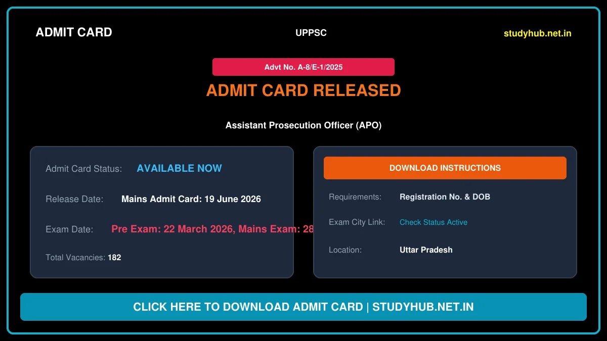 UPPSC Assistant Prosecution Officer APO Mains Admit Card 2026