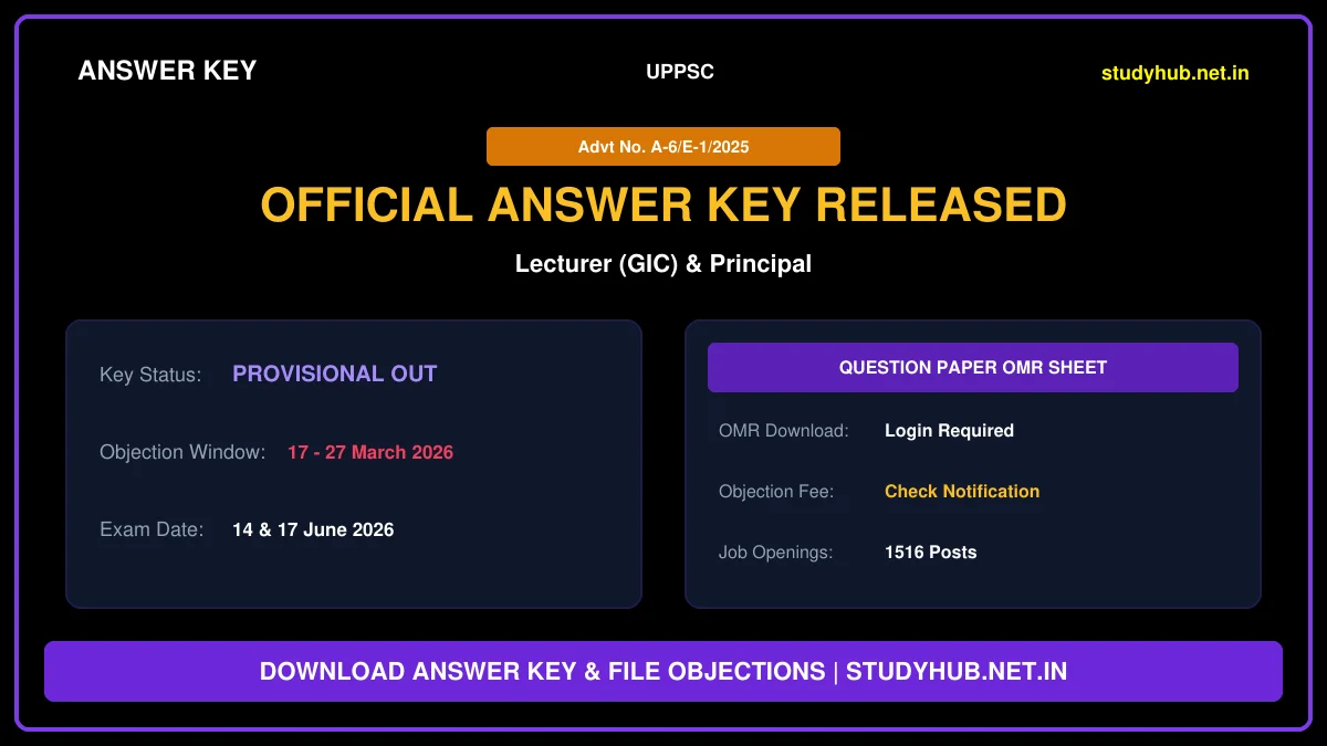 UPPSC GIC Lecturer Recruitment 2025 (Answer Key 2026)