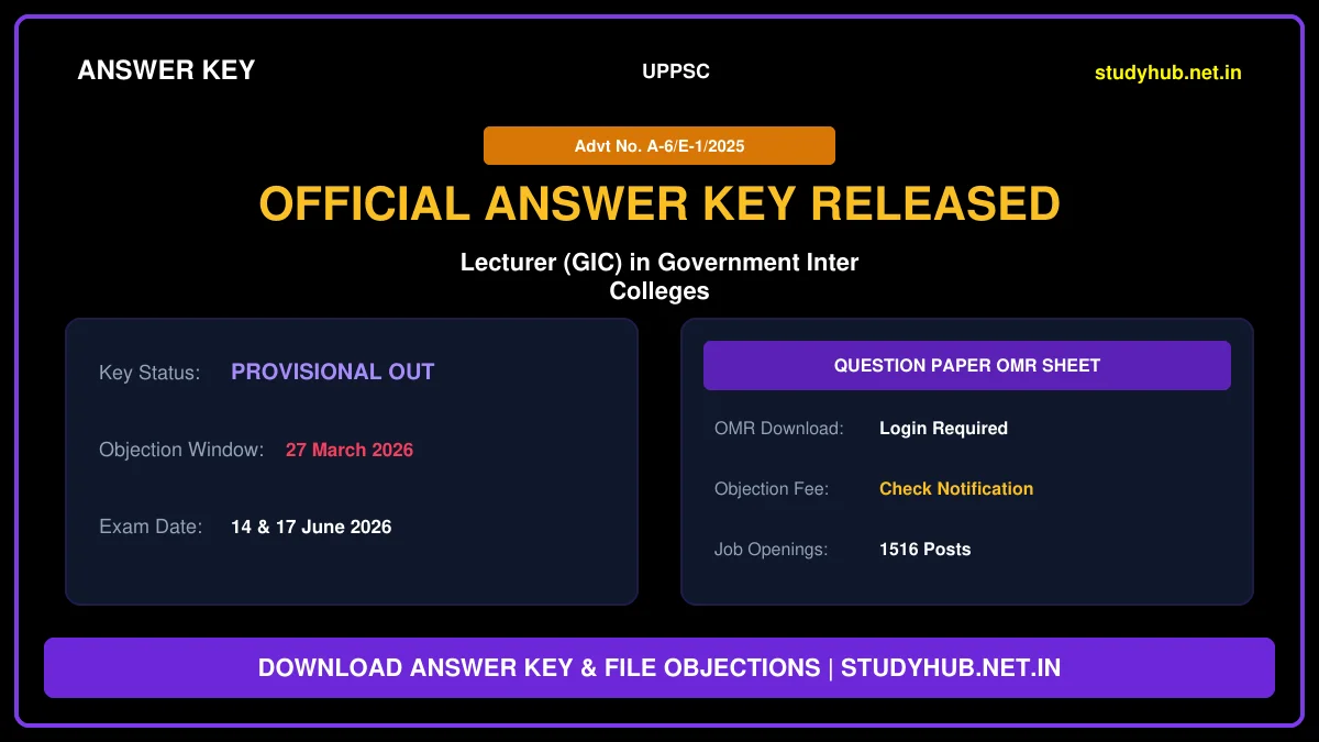 UPPSC GIC Lecturer Answer Key 2026