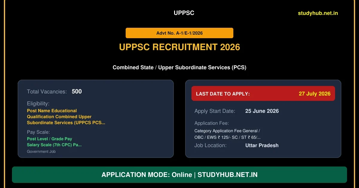 UPPSC PCS Pre Recruitment 2026