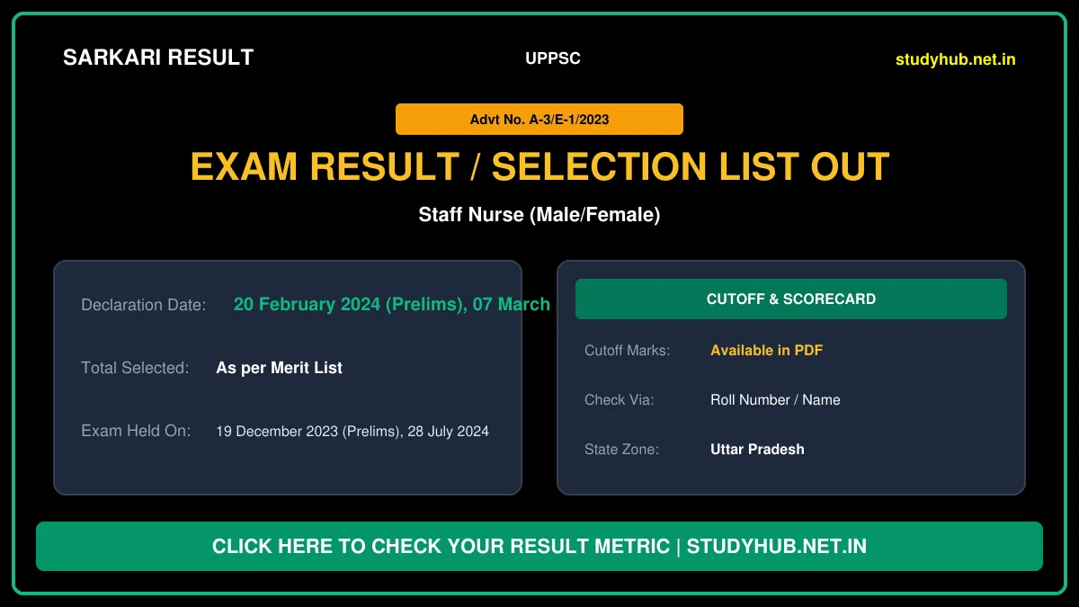 StudyHUB – Free Open Educational Resources UPPSC Staff Nurse 2023 Final Result