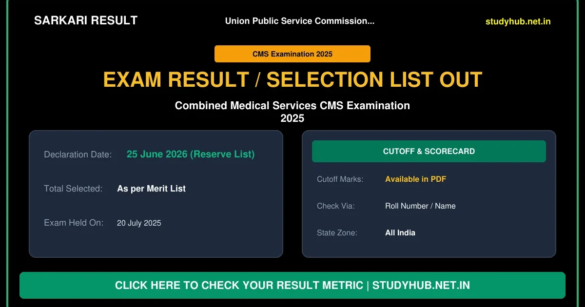 UPSC CMS 2026 Reserve List