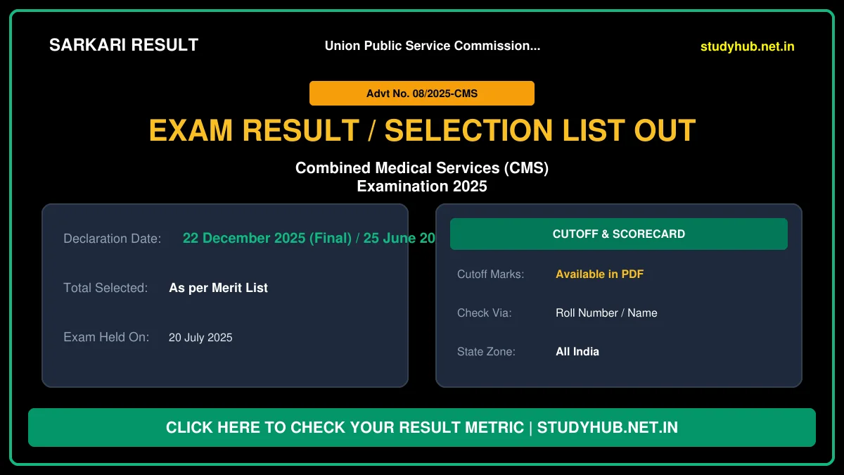UPSC Combined Medical Services CMS 2025 Final Result & Reserve List