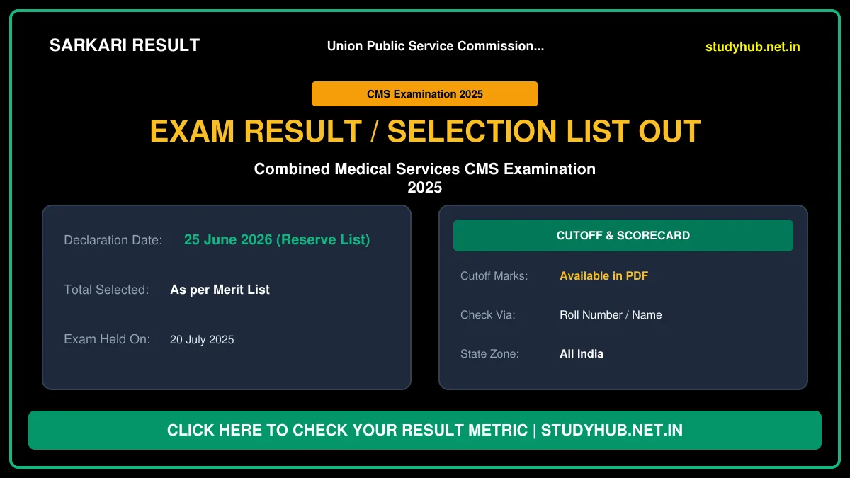 UPSC CMS 2026 Reserve List