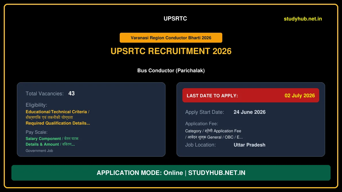 UPSRTC Bus Conductor Varanasi Region Recruitment 2026