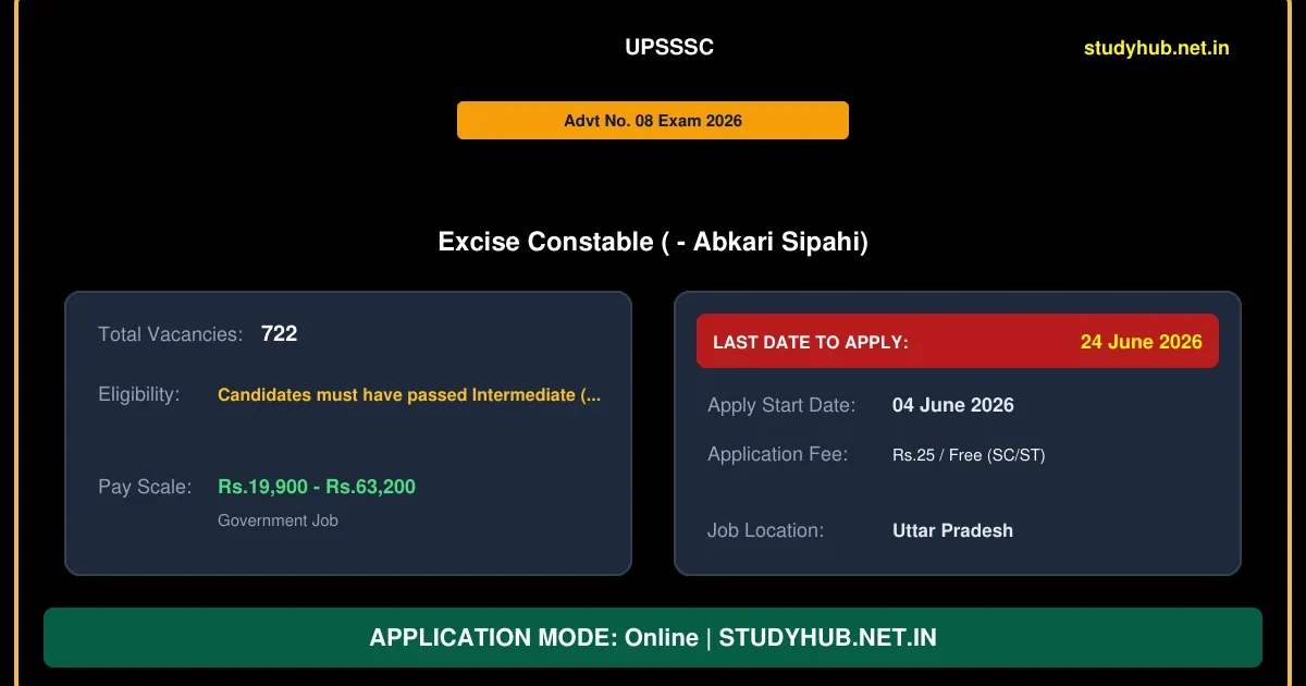 UPSSSC Excise Constable Recruitment 2026