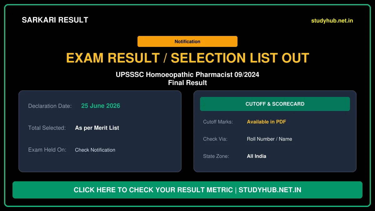 UPSSSC Homoeopathic Pharmacist 09/2024 Final Result