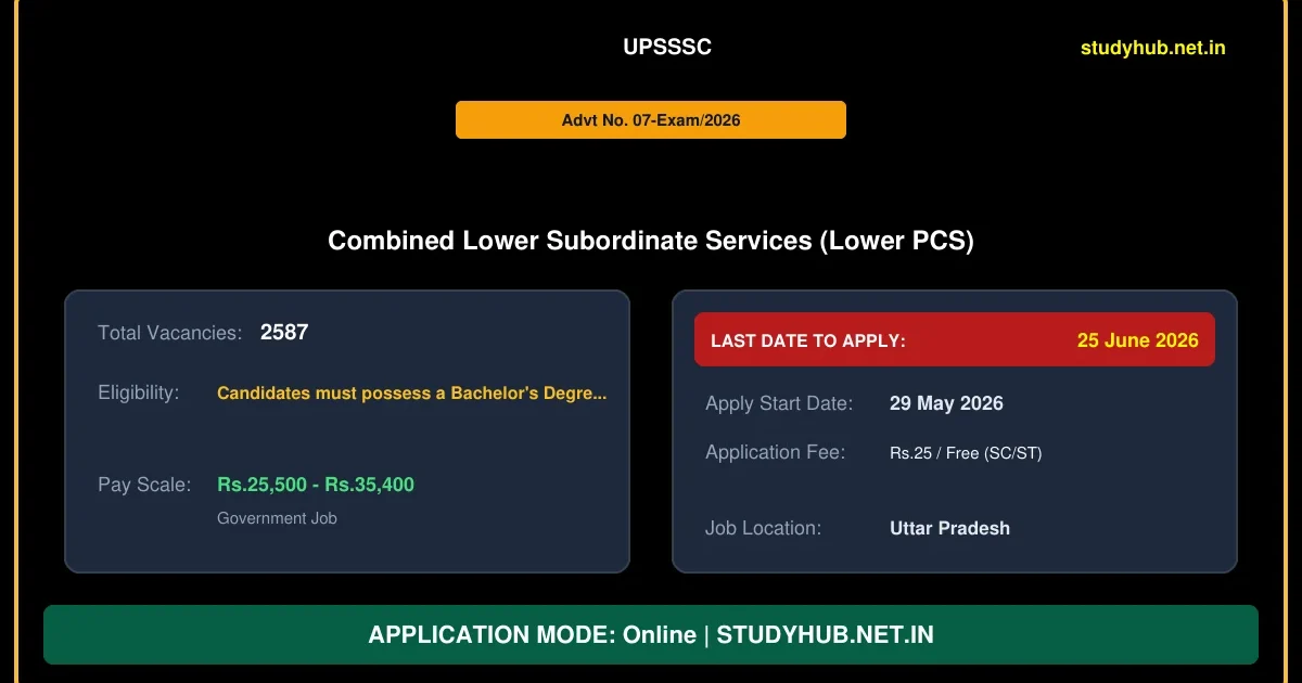 UPSSSC Lower Subordinate Service Lower PCS Online Form 2026