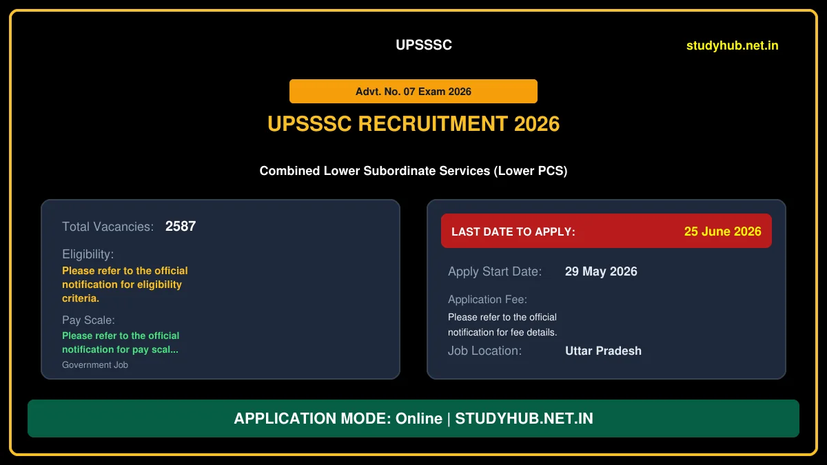 UPSSSC Lower PCS Online Form 2026 (2587 Posts)