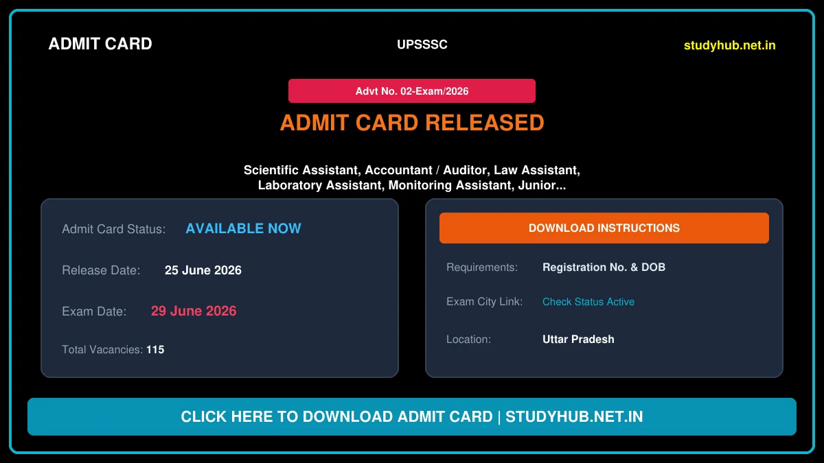 UPSSSC UP Pollution Control Board Various Post Admit Card 2026 – Out
