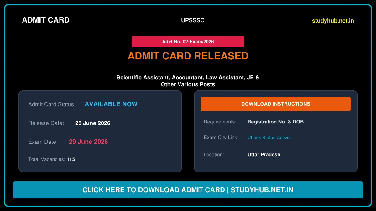 UPSSSC UP Pollution Control Board Various Post Admit Card 2026