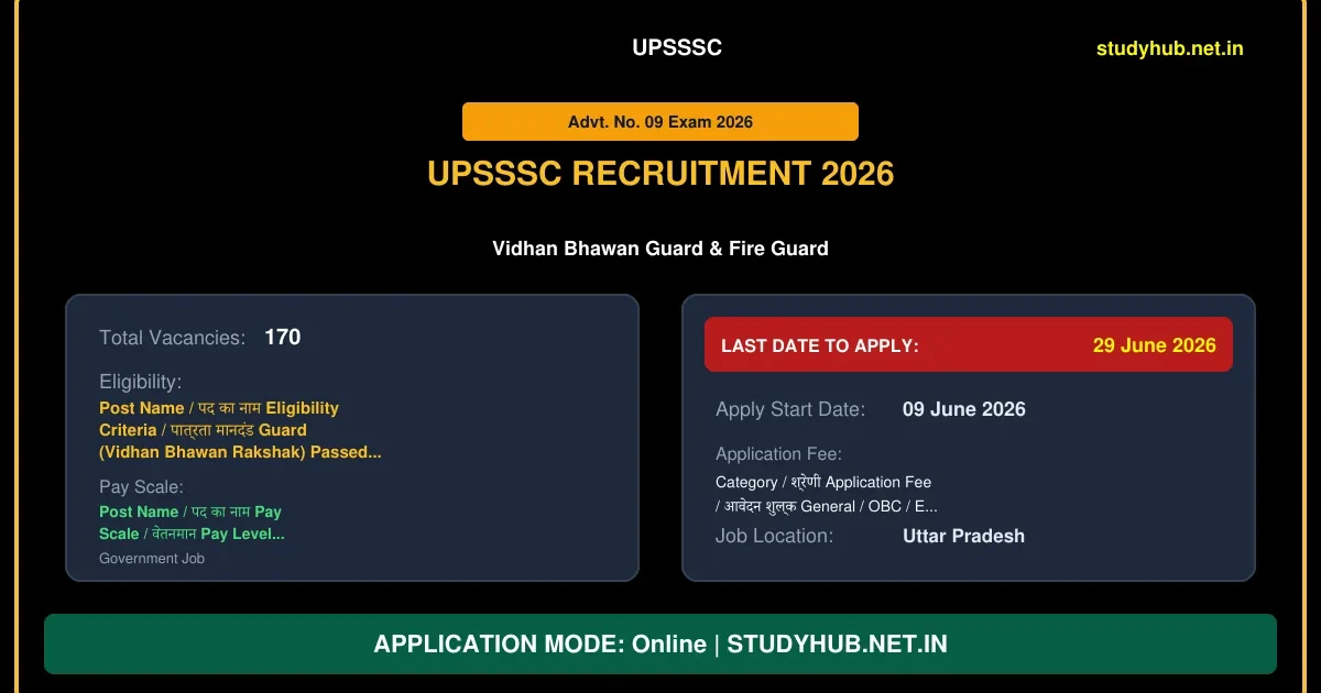 UPSSSC Vidhan Bhawan Guard / Fire Guard Online Form 2026