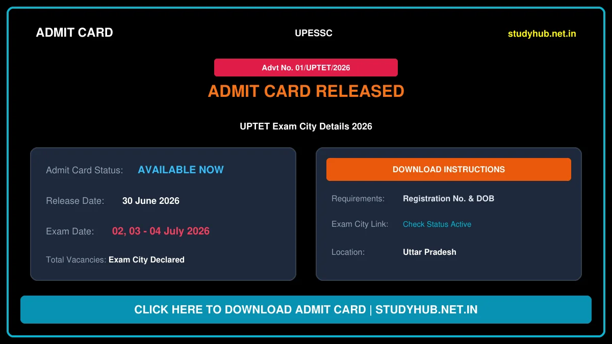 UPTET Exam City Details 2026