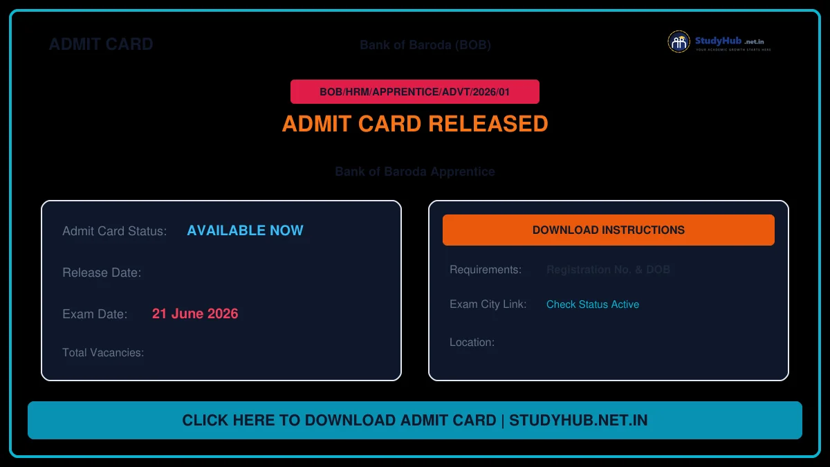 Bank of Baroda Apprentice Admit Card 2026 – Out Bank of Baroda Apprentice Admit Card 2026