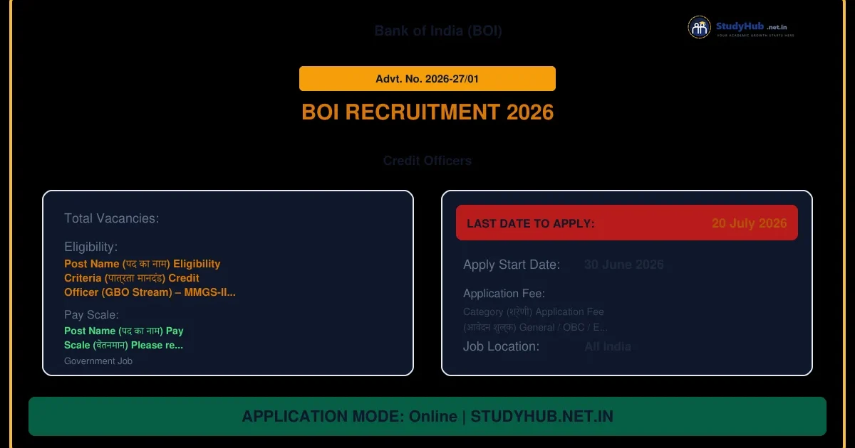 Bank of India Credit Officers Recruitment 2026