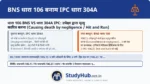 हिट एंड रन का नया सख्त कानून! (Hit and Run / Negligence)। पुरानी IPC 304A (गाड़ी से कुचलकर मार देना) में केवल 2 साल की सजा थी और ड्राइवर को थाने से 'जमानत (Bail)' मिल जाती थी। अब BNS 106 ने सब बदल दिया है। यदि ट्रक/कार ड्राइवर एक्सीडेंट करके बिना पुलिस को बताए भाग जाता है (Hit and Run - 106.2)