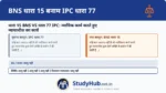 BNS 15 न्यायपालिका को निर्भय होकर काम करने की सुरक्षा देता है। अपनी आधिकारिक क्षमता में काम करते हुए किसी एक व्यक्ति को 'फांसी की सजा' सुनाने वाला जज हत्या का दोषी नहीं है।