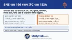 यह भारत की सबसे ज्यादा इस्तेमाल होने वाली 'Hate Speech' (हेट स्पीच) की धारा है। BNS 196 (पुरानी IPC 153A) के तहत यदि आप दो धर्मों या जातियों के खिलाफ जहर उगलते हैं (हिंदू-मुस्लिम या जातिगत दंगे भड़काने का प्रयास)
