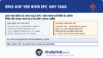यह कानून का सबसे ताकतवर हथियार है! विशेषकर महिलाओं के लिए। निर्भया कांड (2013) के बाद IPC 166A लाई गई थी। अब BNS 199 के तहत यदि कोई पुलिस अधिकारी रेप