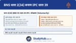 आपराधिक न्याय में 'स्वेच्छा से' (Voluntarily) का अर्थ अत्यंत महत्वपूर्ण है। यह स्थापित करता है कि स्वेच्छा का मतलब केवल 'इरादा' नहीं है