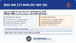 यह धारा 'झूठी शिकायत' (False Complaint) वालों के लिए है। यदि आप अपने पड़ोसी से दुश्मनी निकालने के लिए पुलिस में झूठा फोन (100 नंबर) करते हैं कि 'उसके घर में ड्रग्स है'