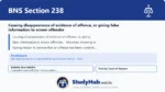 BNS Section 238 Causing disappearance of evidence of offence