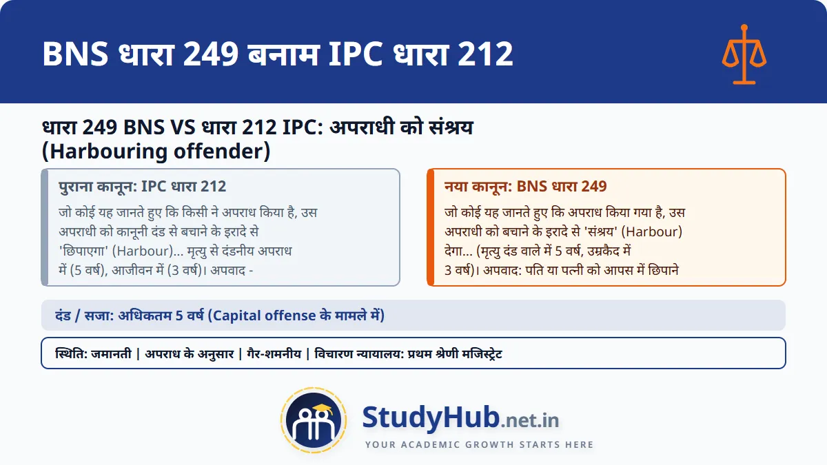 धारा 249 BNS VS धारा 212 IPC: अपराधी को संश्रय (Harbouring offender) In ...
