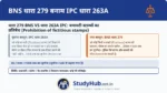 खिलौने वाले 'चूरन के टिकट' (Toy/Fictitious Stamps)! यदि कोई कंपनी बच्चों के खेलने के लिए या विज्ञापन के लिए बिल्कुल असली 'डाक टिकट (Postage Stamp)' जैसे दिखने वाले स्टीकर/टिकट छापती है (जिसे लोग असली समझकर चिट्ठी पर लगा दें)। कानून इसकी अनुमति नहीं देता। BNS 279 (IPC 263A) के तहत इसमें जेल तो नहीं है